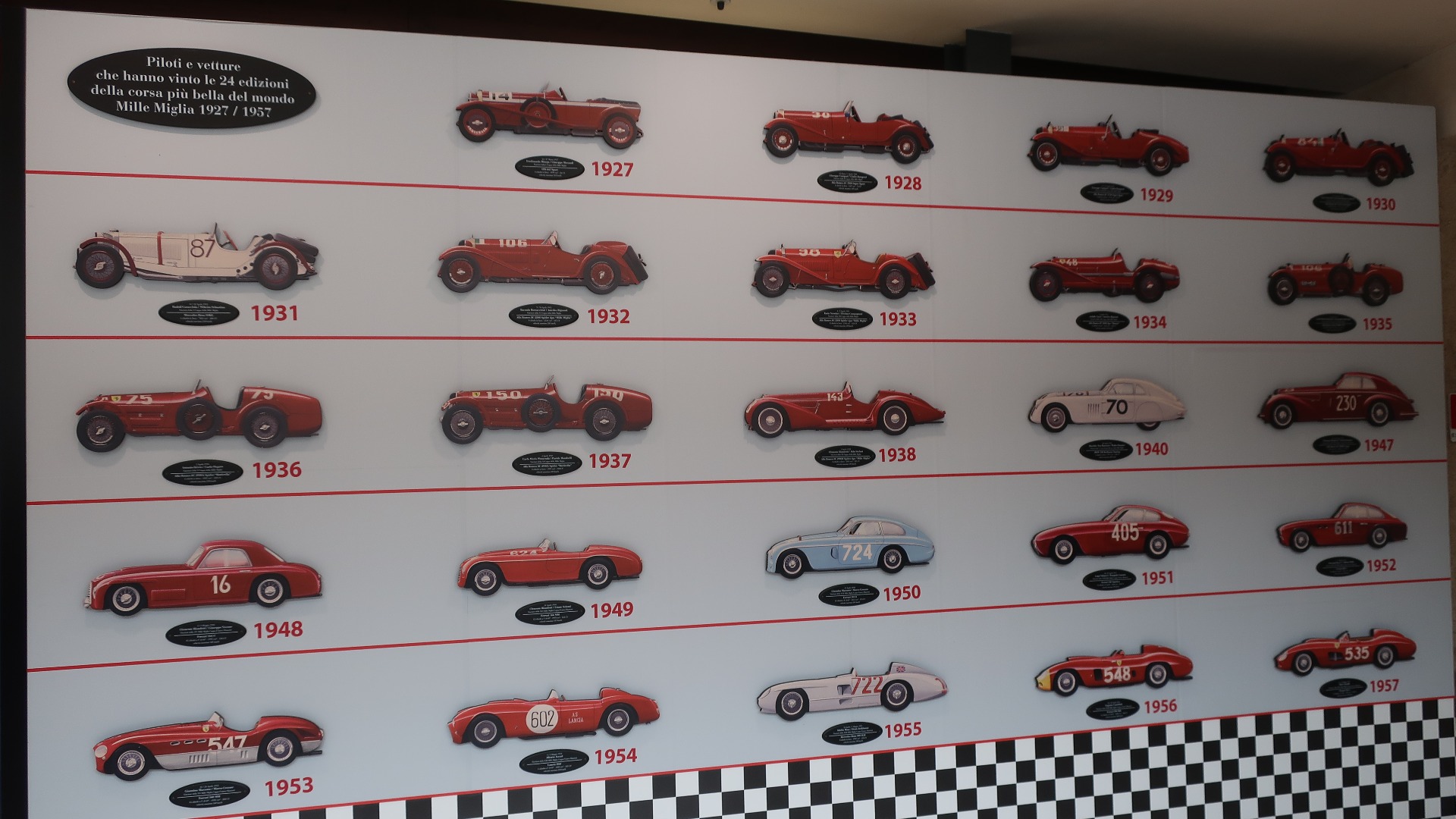 En plakat som viser alle vinnerbilene i Mille Miglia opp gjennom årene.