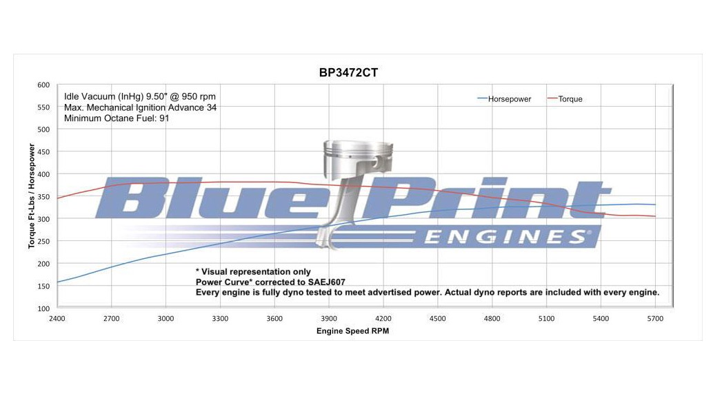 1965 Ford Mustang HT 347 Stroker